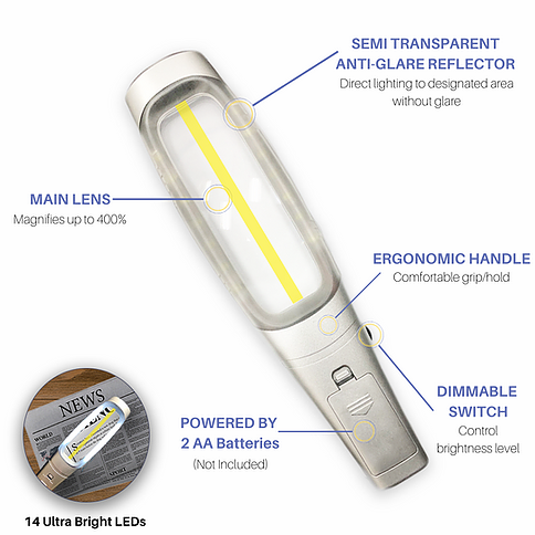 The magnifier had a semi transparent anti-glare reflector. The main lens magnifies up to 400%. It has an ergonomic handle for a comfortable grip and hold. There is a dimmable switch to control brightness level. It is powered by 2 AA batteries but of course they are not included.